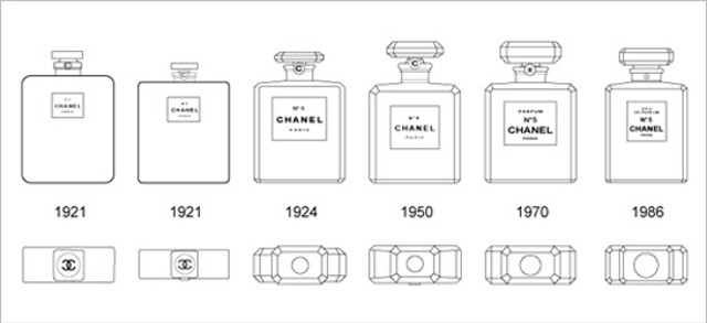 chanel_no5 chanel_no5