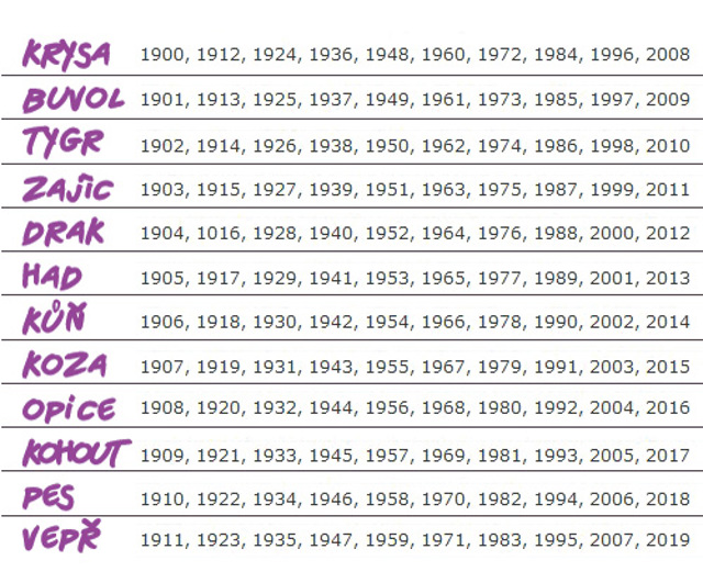 cinsky-horoskop-elle cinsky-horoskop-elle
