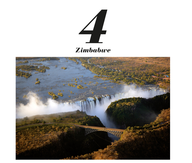 Zimbabwe Zimbabwe