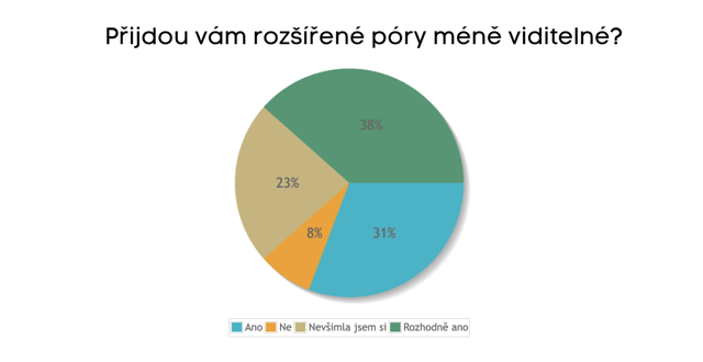 Pod drobnohledem: Výsledky testování nové cryo pleťové masky Pod drobnohledem: Výsledky testování nové cryo pleťové masky