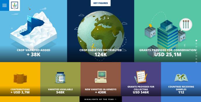 4. KARTIČKOVÝ STYL. Za tento trend můžeme poděkovat síti Pinterest, která umožňuje vytvářet tematické kolekce fotografií či obrázků. (Anebo ji poslat tam, odkud přišla, pokud se vám styl kartiček nelíbí.) Tento způsob organizace informací se stal účinným řešením zejména pro mobilní verze webů. Ale už proniká i na papír.