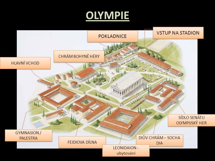 Největší rozkvět OH nastal v 5. stol. př. n. l. (tzv. klasické období). V té době byly skládány i ódy na vítěze (epiníkie). Od 4. stol. př. n. l. závodili na OH stále častěji profesionálové (athlétés), příslušníci nižších vrstev vycvičení v jedné disciplíně (atlet), množí se i případy korupce. Od 3. stol. př. n. l. soutěžili na OH i závodníci neřeckého původu z Egypta, Malé Asie a Sýrie.