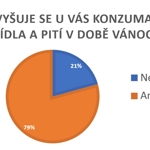 Průzkum 2020: Novoroční předsevzetí si plánuje dát 42 procent lidí, nejčastěji chtějí zhubnout