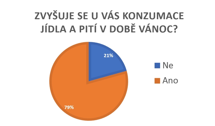 Novoroční předsevzetí, průzkum