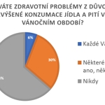 Průzkum 2020: Novoroční předsevzetí si plánuje dát 42 procent lidí, nejčastěji chtějí zhubnout
