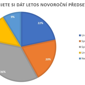 Průzkum 2020: Novoroční předsevzetí si plánuje dát 42 procent lidí, nejčastěji chtějí zhubnout