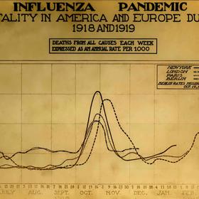 Rok 1918: V říjnu a listopadu byl nejvyšší počet úmrtí, jak dokládá dobová tabulka.