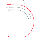 Češi chtějí chytrou domácnost kvůli úsporám