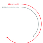 Češi chtějí chytrou domácnost kvůli úsporám