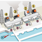 Ilustrace stavu reaktorů 1–4 po havárii. 
