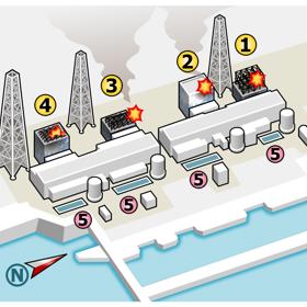 Ilustrace stavu reaktorů 1–4 po havárii. 
