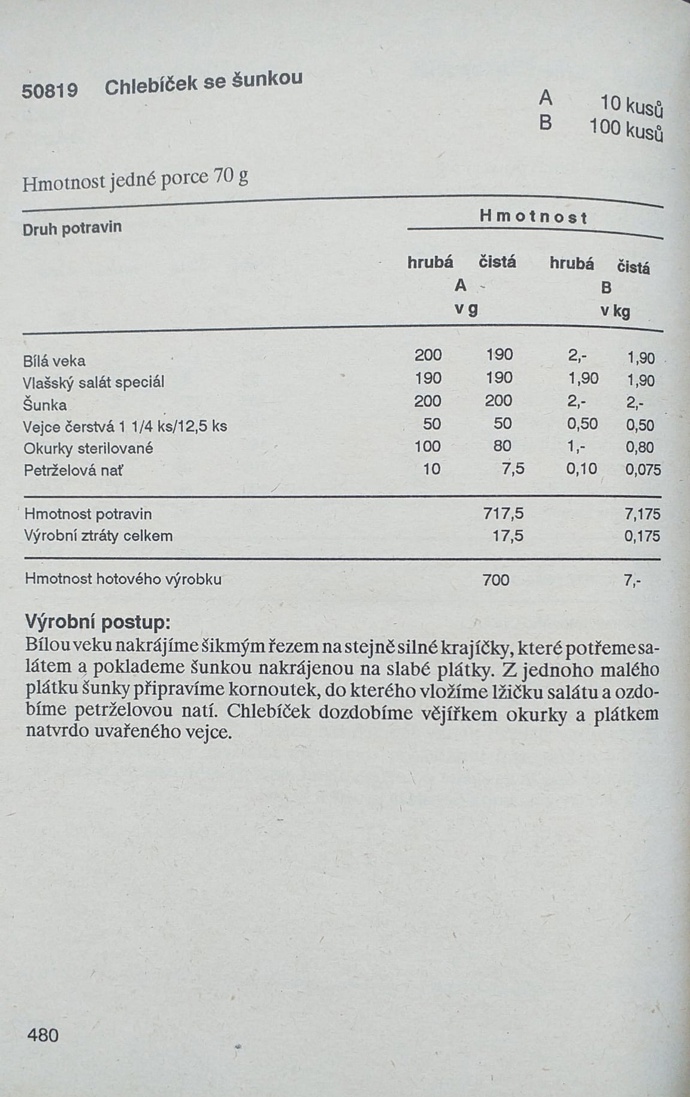 Zkuste si doma připravit chlebíček se šunkou podle původních norem. Stojí to za to. 