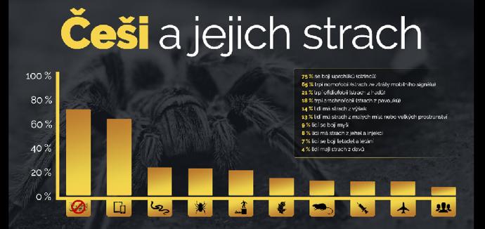 Koukněte na naši statistiku.
