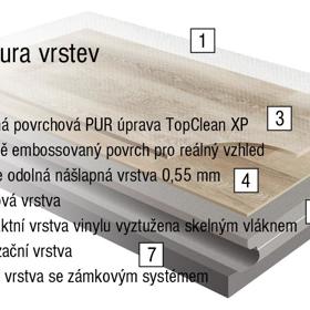 Průřez vinylovými dílci s nášlapnou vrstvou 0,30 mm - TARKO FIX 30 od renomovaného výrobce Tarkett (Lucembursko)