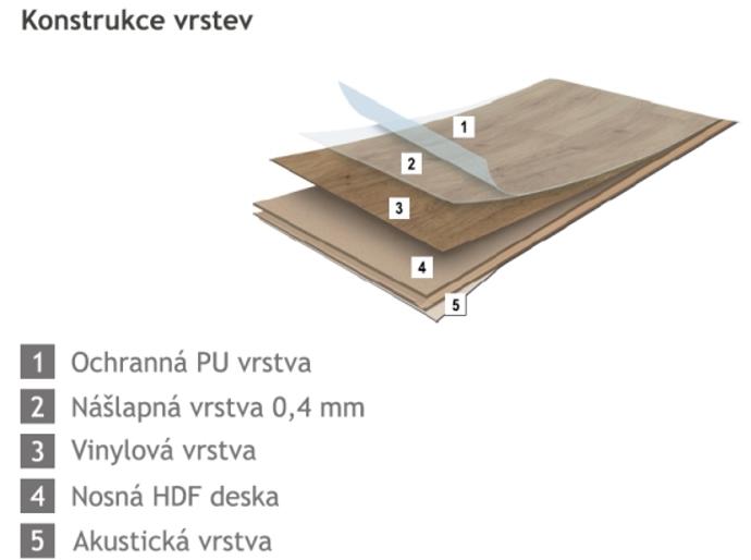 průřez celovinylovou podlahou s nášlapnou vrstvou 0,55 mm - TARKO CLIC 55 V také od výrobce Tarkett (Lucembursko)