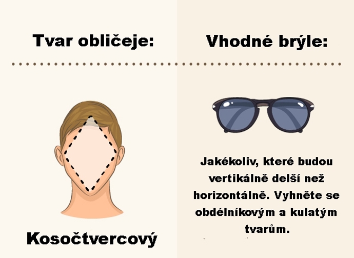 Kosočtvercový obličej.