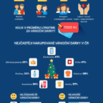 Jaké vánoční dárky jsou letos v kurzu?