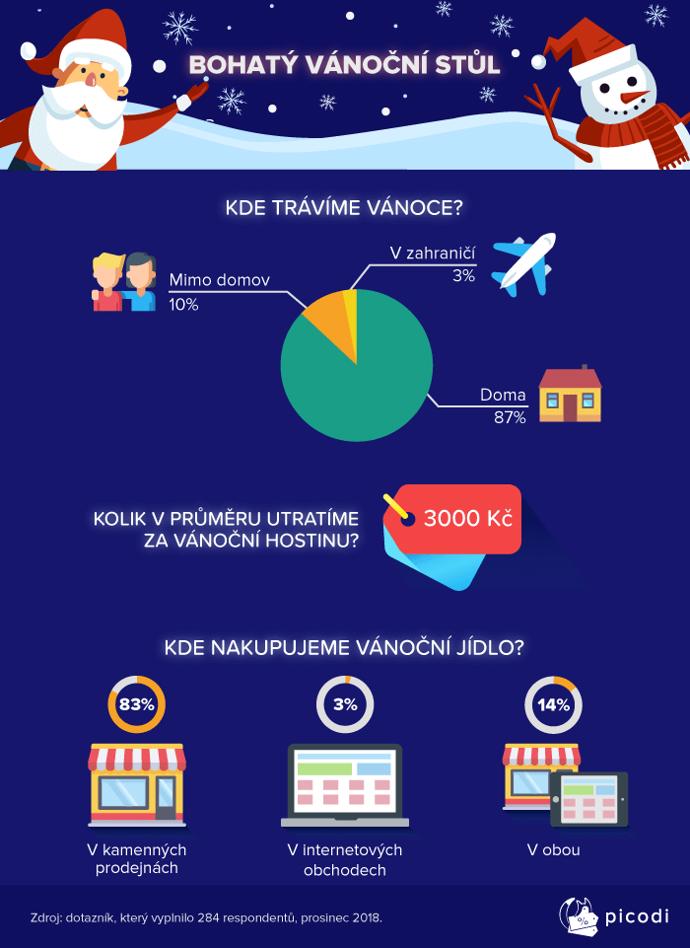 Podívejte se, jak bude bohatý vánoční stůl