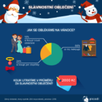 Jak se oblékáme na Vánoce?