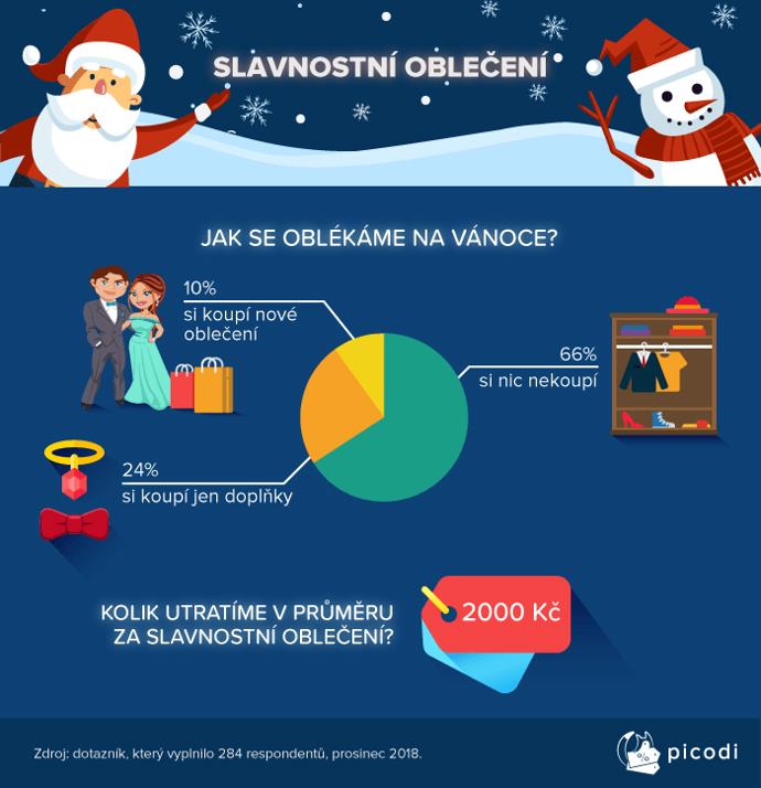 Jak se oblékáme na Vánoce?