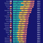 Vánoční výdaje v jiných zemích