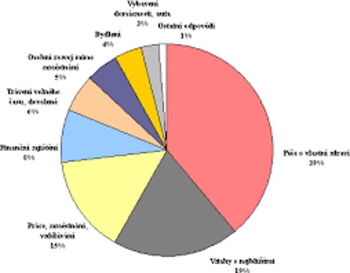Jak je to s novoročními předsevzetími?
