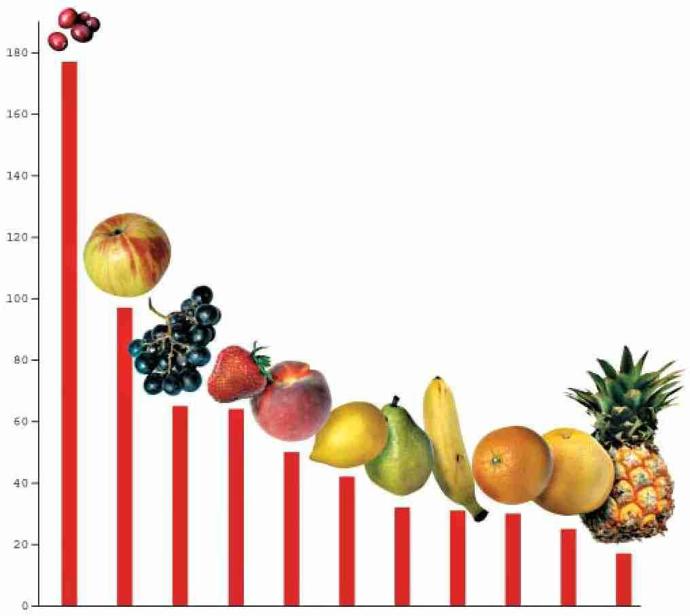 Vitamíny a jejich funkce