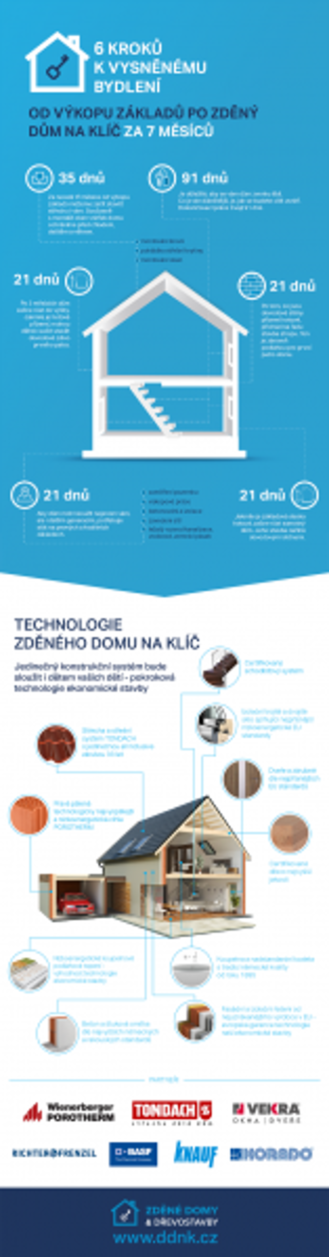 18955 vystavba zdeneho domu na klic v 7 mesicich copy