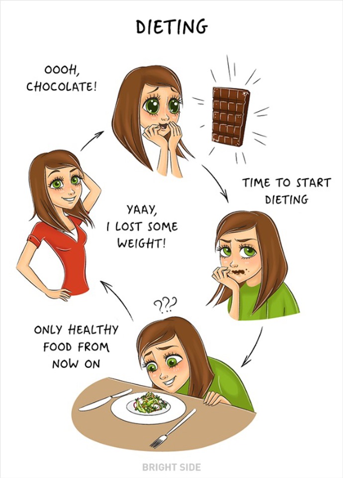 Od zítra držím dietu! Od zítra držím dietu!