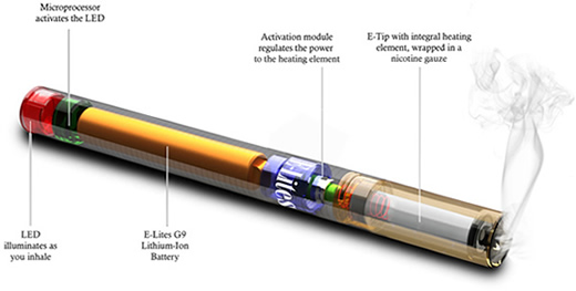 what-is-an-electronic-cigarette-sm