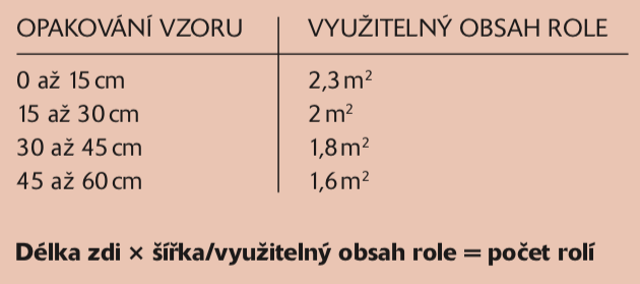 Podle vzorečku pod tabulkou si pak spočítejte, kolik rolí tapety budete potřebovat.
