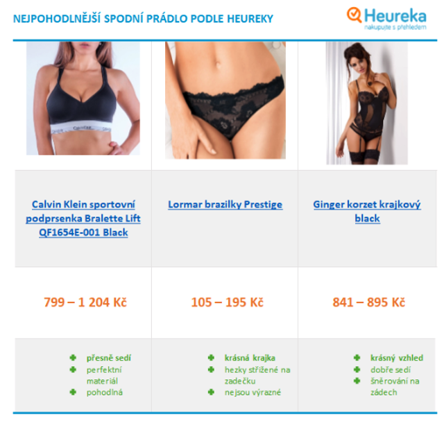 3 tipy na svůdné prádlo, ve kterém se budete cítit pohodlně