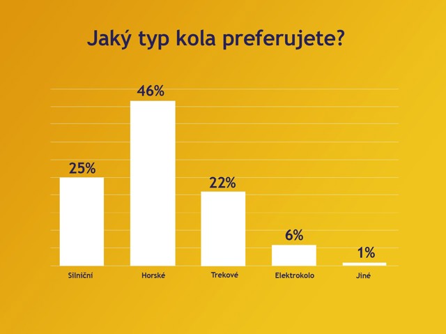 Sazka