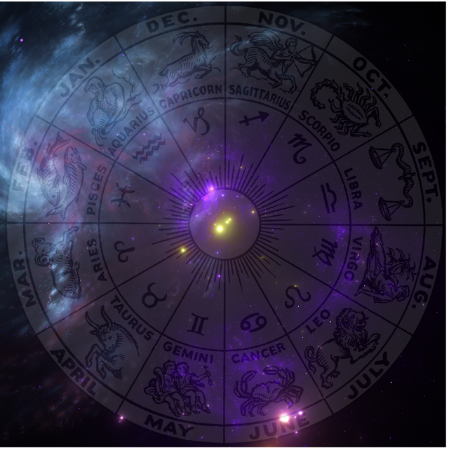 Horoskop