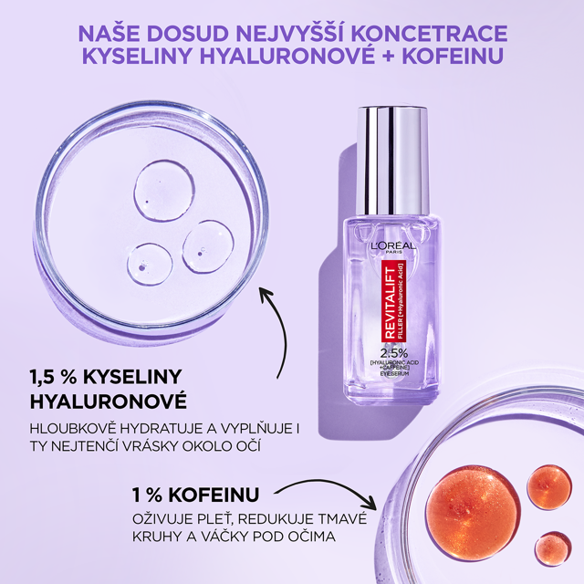 Nové oční sérum od Loreal Paris