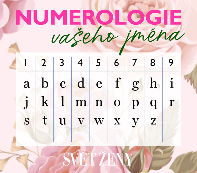 Numerologie