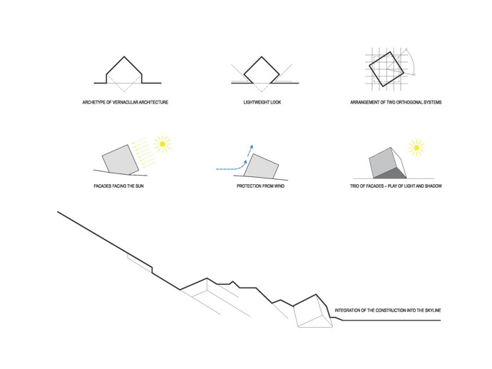 Futuristickou horskou chatu s fascinujícím vzhledem a úchvatným výhledem na Tatry najdeme v Kežmaroku. Moderní design v souladu s přírodou a udržitelnou architekturou slibuje nezapomenutelný zážitek každému návštěvníkovi.
