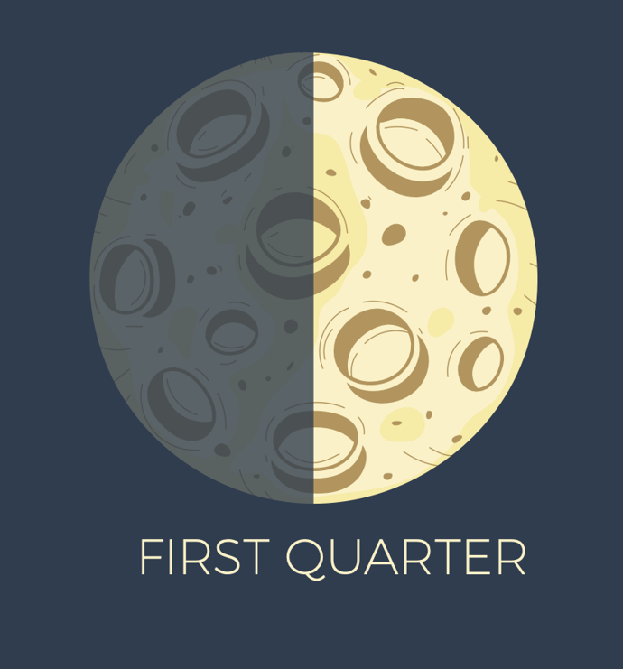 První čtvrť (First Quarter)

Symbolizuje rozhodování a překonávání překážek. Lidé narození v této fázi jsou odolní, nebojí se výzev a mají schopnost rychle se adaptovat na nové situace. Jejich život je často dynamický a plný změn.
