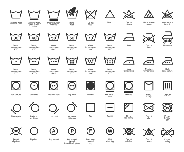 Prací symboly
Prací symboly
