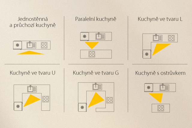 Objevte kouzlo vaření s perfektně uspořádanými kuchyňskými zónami