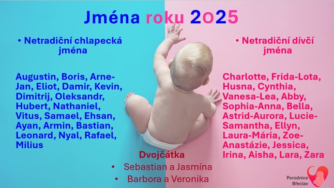 Nejpopulárnější jména roku 2025 v porodnici v Břeclavi
