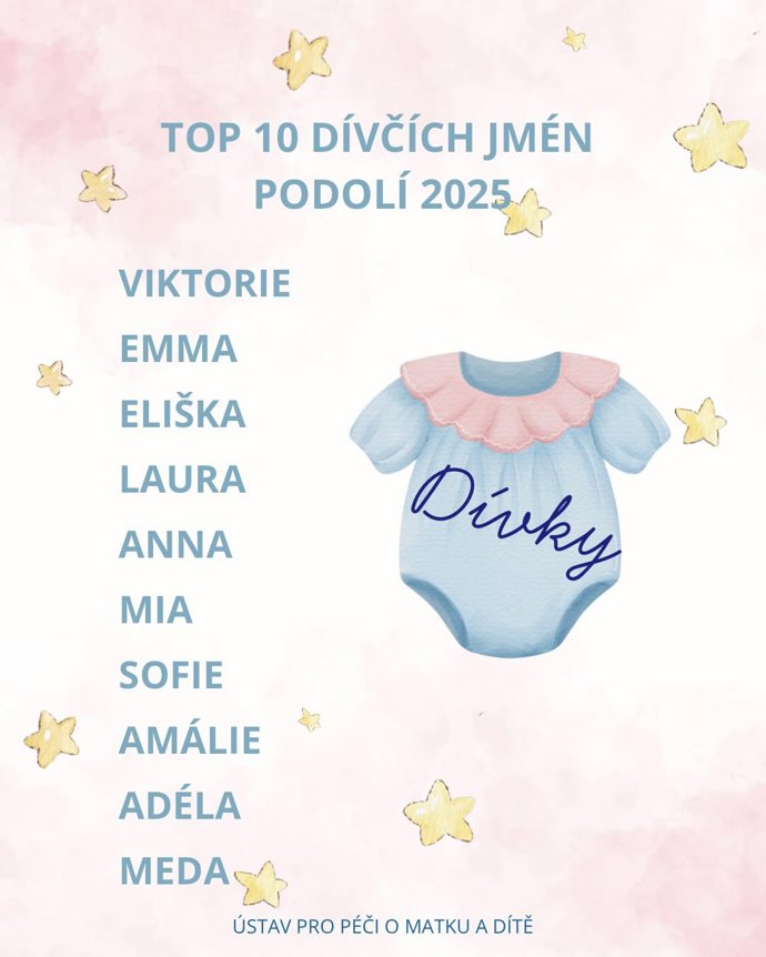Nejpopulárnější jména roku 2025 v porodnici v Praze Podolí
