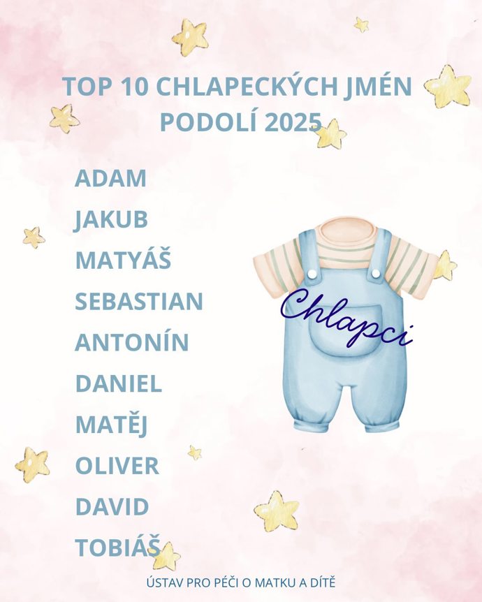 Nejpopulárnější jména roku 2025 v porodnici v Praze Podolí
