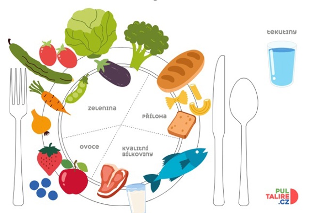 Metoda "půl talíře" vypadá asi takhle. S ní zvládnete velmi brzo zhubnout i bez diet a stresu.
