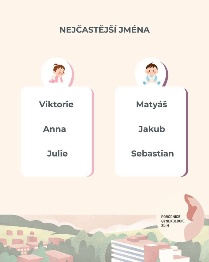 Nejpopulárnější jména roku 2025 v porodnici ve Zlíně
