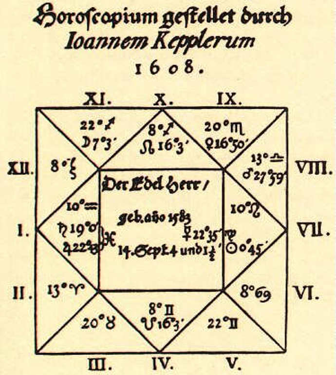 Kepler sestavil v roce 1608 horoskop Albrechta z Valdštejna bez znalosti jeho osobnosti, vycházel jen z jeho jména a data narození. Přesto ho odhadl s děsivou přesností.
