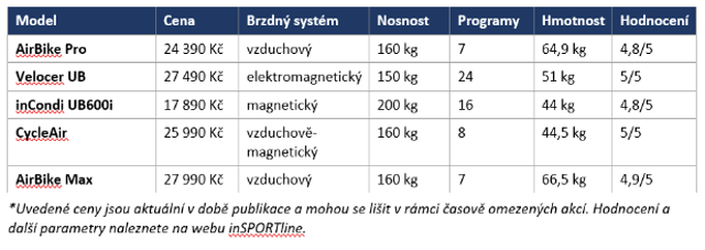 5 nejlepších profesionálních rotopedů a jejich recenze