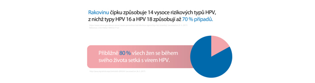 10 věcí, které možná nevíte (a měla byste vědět) o rakovině děložního čípku