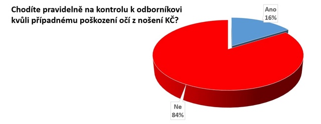 Kontaktní čočky život příliš neusnadňují, vyžadují neustálou péči Kontaktní čočky život příliš neusnadňují, vyžadují neustálou péči