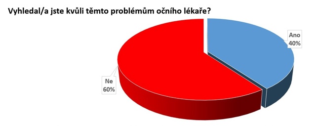 Kontaktní čočky život příliš neusnadňují, vyžadují neustálou péči Kontaktní čočky život příliš neusnadňují, vyžadují neustálou péči